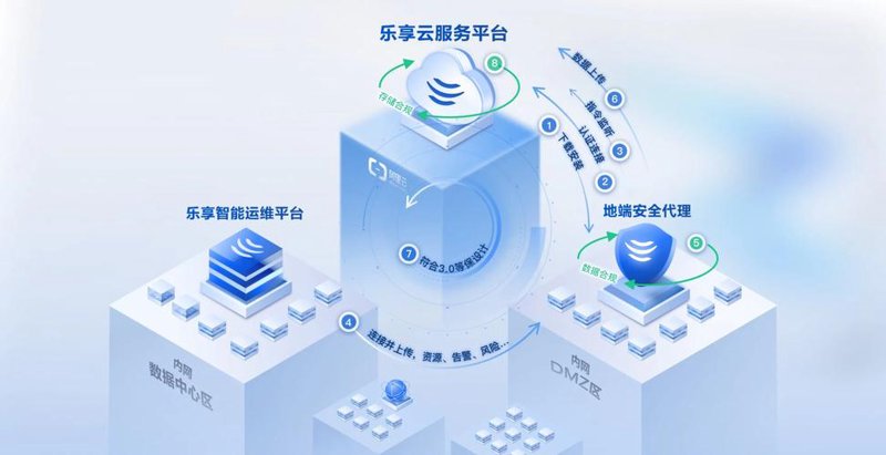 如何选择一款合适的小程序开发服务